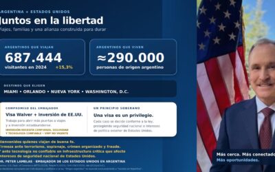 El embajador de Estados Unidos ratifica que buscará destrabar la Visa Waiver para los argentinos