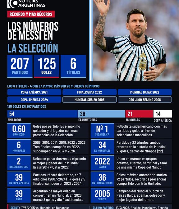 Récords y más récords: los números que deja Messi en la Selección